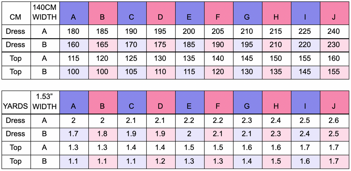 Fabric Requirements