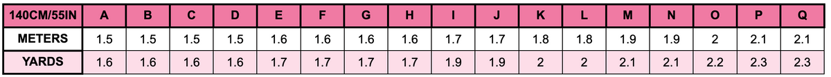 Yardage requirements for Adrift Shift